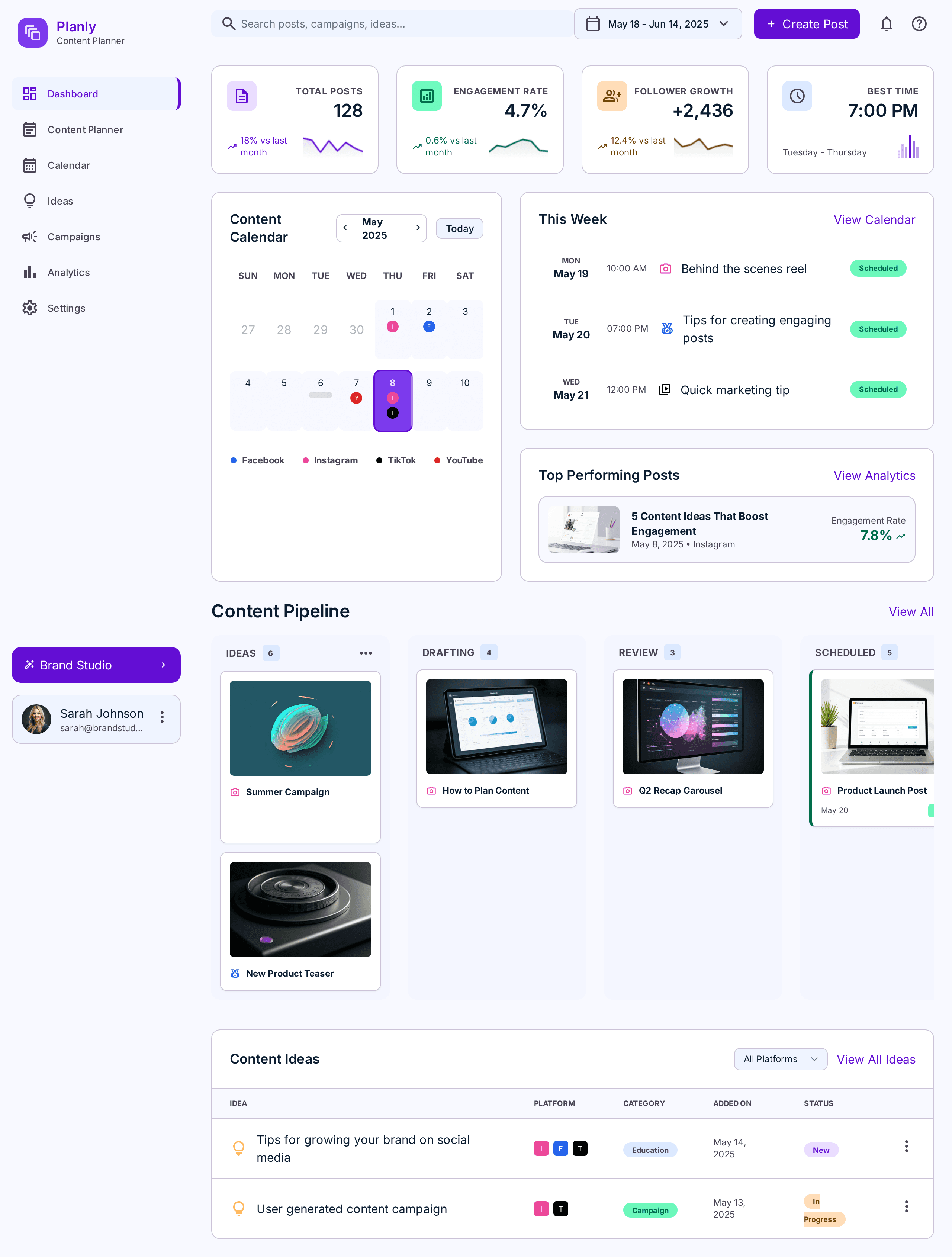 Planly Command Center dashboard showing content metrics, a calendar, weekly queue, and content pipeline columns